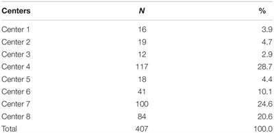 Academic Achievement, Self-Concept, Personality and Emotional Intelligence in Primary Education. Analysis by Gender and Cultural Group